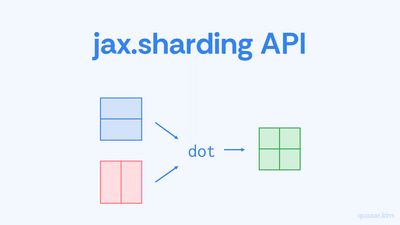 jax.sharding API를 시각화한 그림